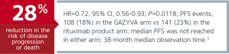 Primary Endpoint: PFS (IRC-assessed)